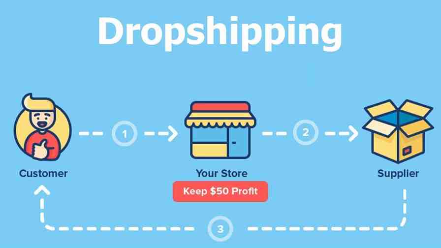Dropshipping Concept Concetto Labs 1