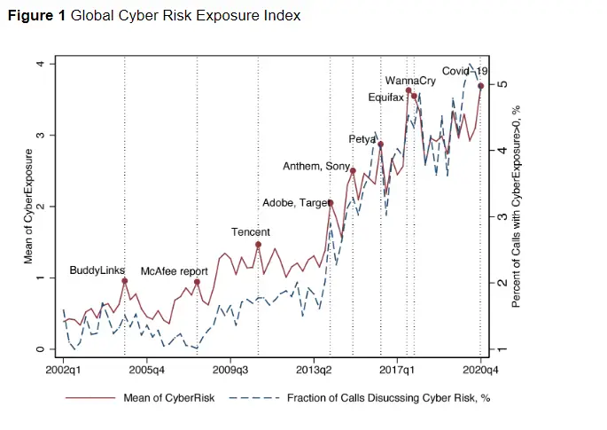 Global Attacks Report