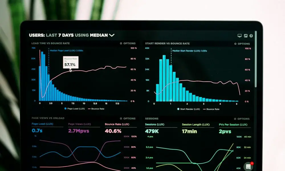 graphs of performance analytics on a laptop screen