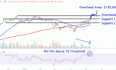 BTCUSDChart 8dfd320616d4455a95ccb1ae8448f589