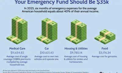 INV your emergency fund should be 35k v2 d4b20f19bee8423bbf920f7d8eb58a57