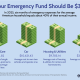 INV your emergency fund should be 35k v2 d4b20f19bee8423bbf920f7d8eb58a57