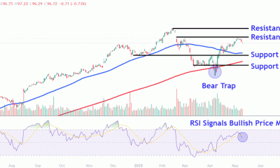 WMTChart 0c440bcb660f44a29cae113a79b99f26