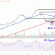 WMTChart 0c440bcb660f44a29cae113a79b99f26
