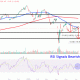 AAPLChart a976b6287aa0416caa4dddd8027afb28