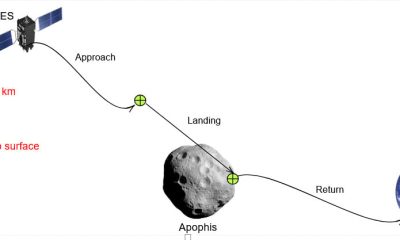 APOSSUM Mission Diagram 20250625 145207