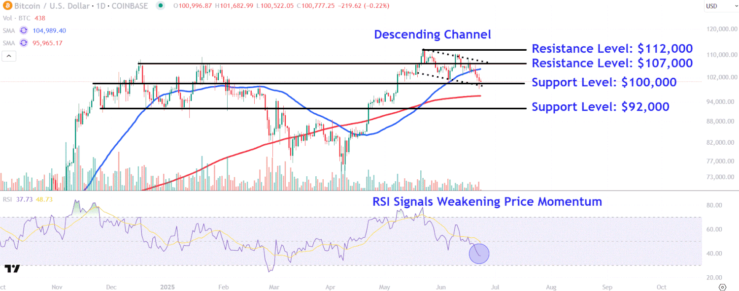BTCUSDChart 89b67e04e3c44a6e81098116335de71b