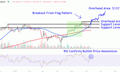 BTCUSDChart aeb3522359804535bccfb1759285dd81
