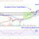 BTCUSDChart aeb3522359804535bccfb1759285dd81