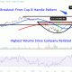 CORZChart c14535d636f741b59af2f4ec6e5e5082