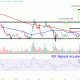 INTCChart b685fb1319394c8f94b75c4dc2a27f96