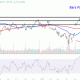 MSFTChart 3d040e8248464702bd3adeba938f2f8c