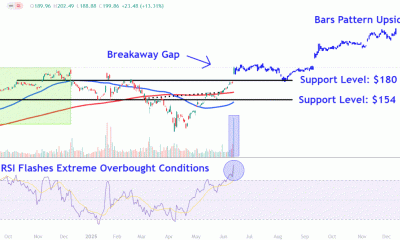 ORCLChart 9e77a5b38717491d8fcf4e14f865d079
