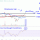 ORCLChart 9e77a5b38717491d8fcf4e14f865d079