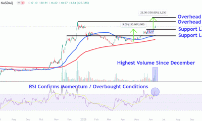 QUBTChart b6fce61cfed34d8486090c9fd03b3216