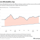 w7RrV home affordability gap 0062998d758c438da1f8012145bd521d