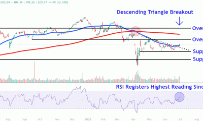 AAPLChart 5f497c4e6f514756955e9ddfd0b8f351
