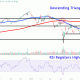 AAPLChart 5f497c4e6f514756955e9ddfd0b8f351