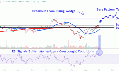 DDOGChart e91e3806a8f349c0968b3e39c0209518