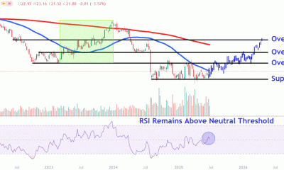 INTCChart 267ad7971de74174b2b54a7480d8e25c