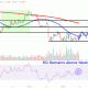 INTCChart 267ad7971de74174b2b54a7480d8e25c