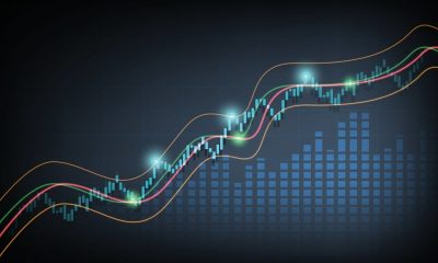 bollinger bands