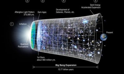 Universe Timeline 2016 720 20260302 232818