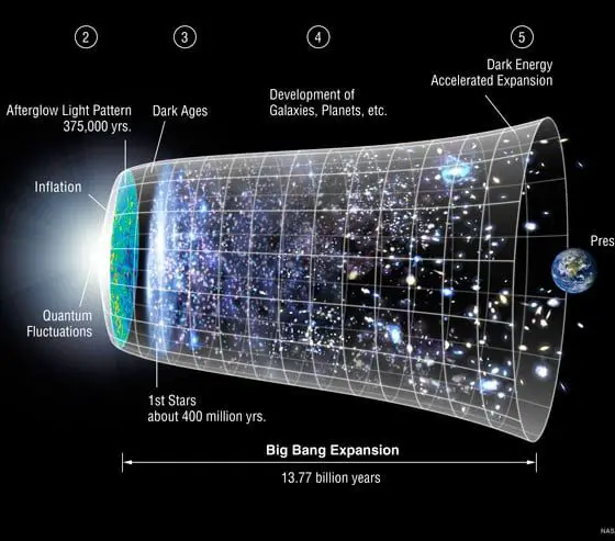 Universe Timeline 2016 720 20260302 232818