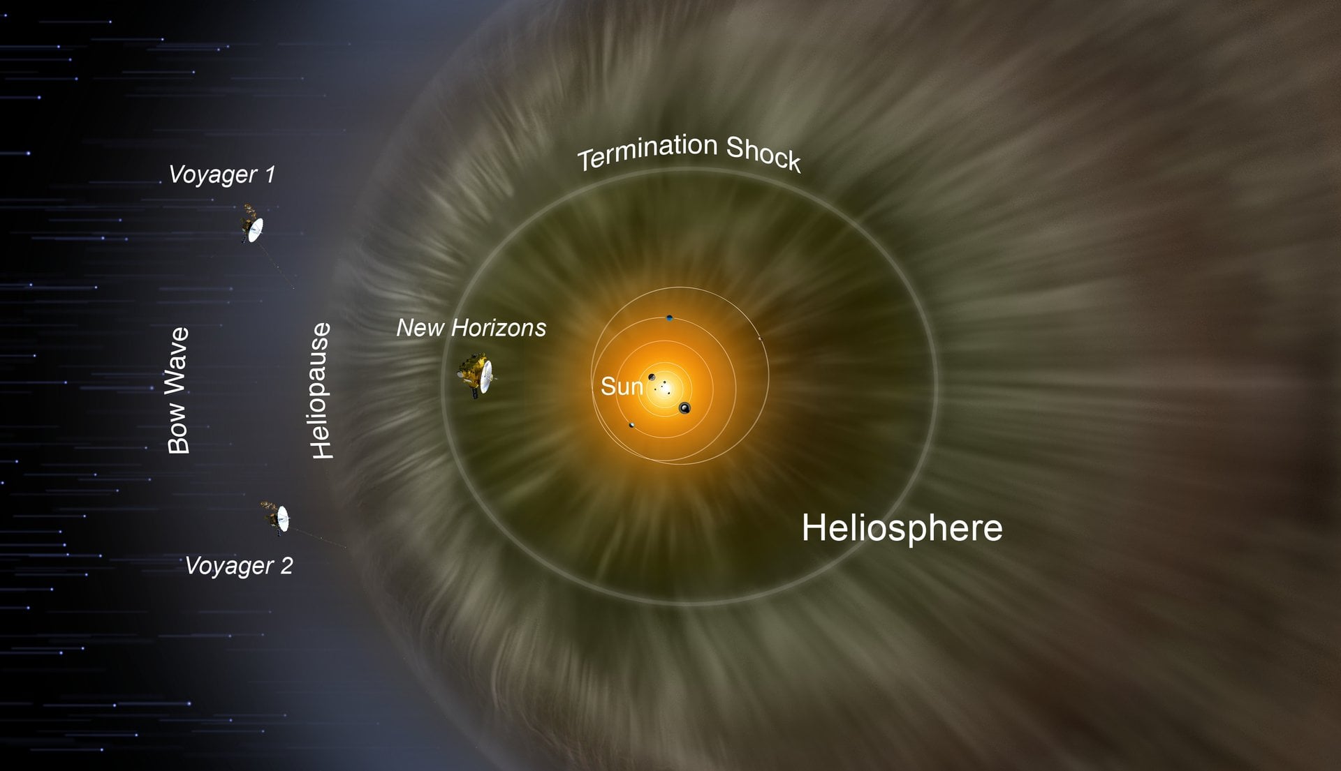 Forecasting Heliosphere 109686 20260703 225148